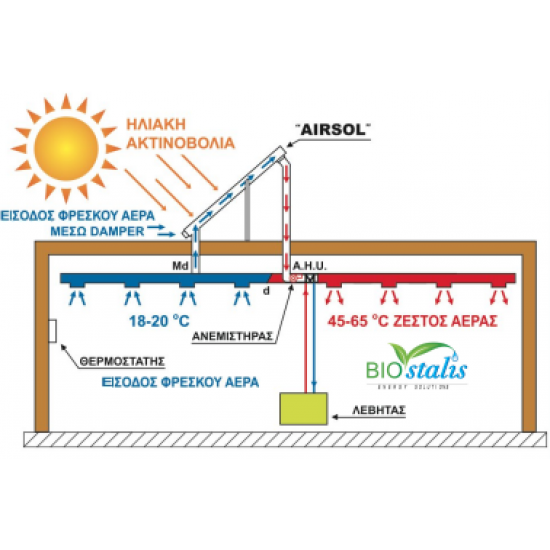 Ηλιακό Αυτόνομο Αερόθερμο, μηδενικής Κατανάλωσης  AIRSOL35