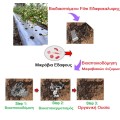 Βιοδιασπόμενο Φιλμ Εδαφοκάλυψης