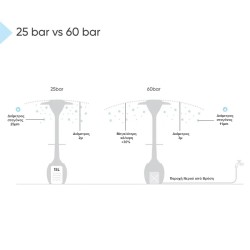 Μανιτάρι Σύστημα Υδρονέφωσης OASIS 25 Bar και Θέρμανσης 1500W Αυτόνομο με LED Φωτισμό