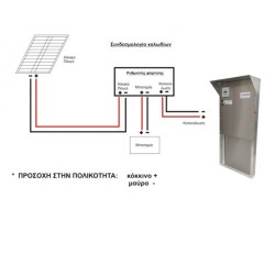Αυτόνομο Πακέτο Φωτοβολταικού με Μπαταρία για Αυτόματη Πόρτα για Κοτέτσι