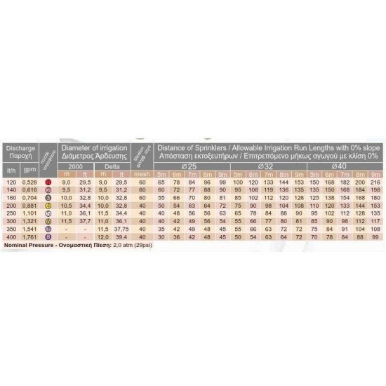 Μικροεκτοξευτήρας Μπέκ sprayer "2000"