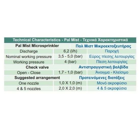 Μικροεκτοξευτήρας Παλ  Μιστ (Υδρονεφωτής)